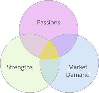 3 Keys to a Remarkable Career